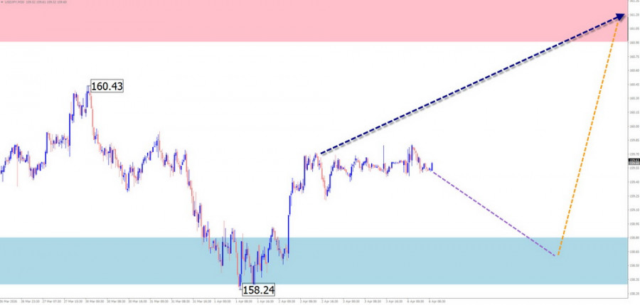 ����������� ������ �� ���������