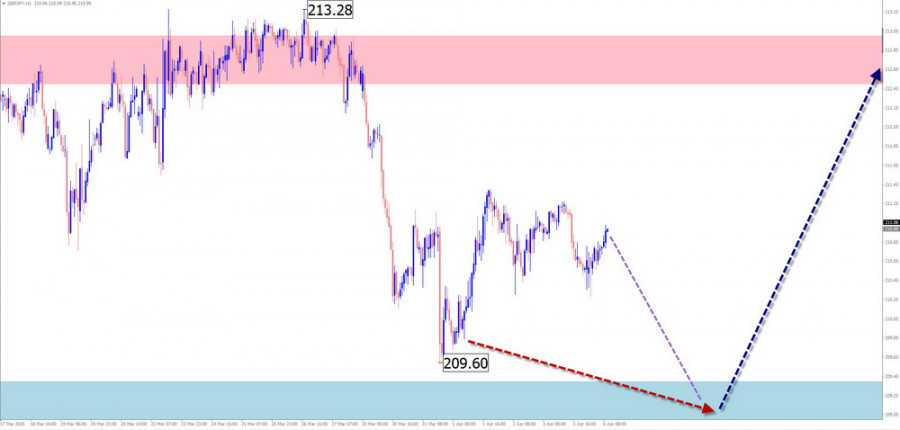 ����������� ������ �� ���������