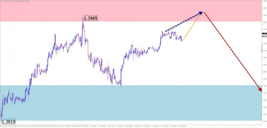 ����������� ������ �� ���������