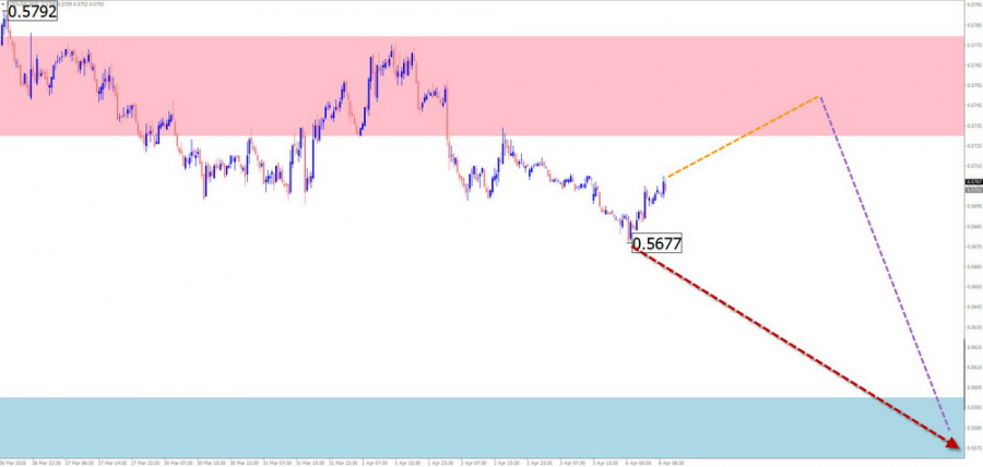 ����������� ������ �� ���������