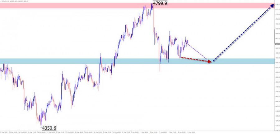 ����������� ������ �� ���������