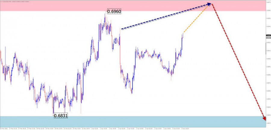 ����������� ������ �� ���������