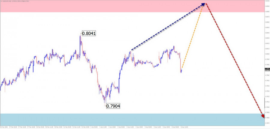 ����������� ������ �� ���������