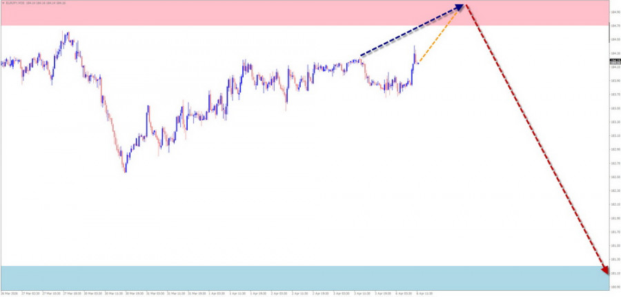 ����������� ������ �� ���������