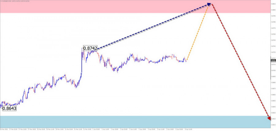 ����������� ������ �� ���������