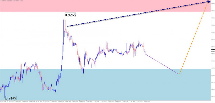 ����������� ������ �� ���������