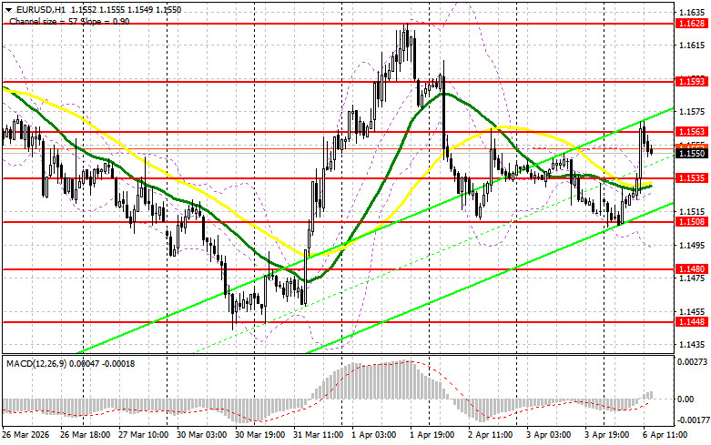 ����������� ������ �� ���������