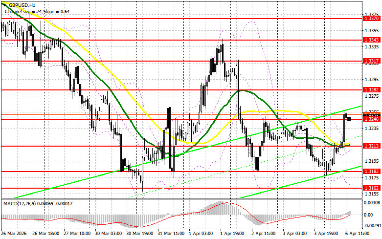 ����������� ������ �� ���������