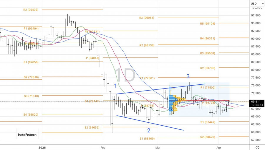 Изображение больше не актуально