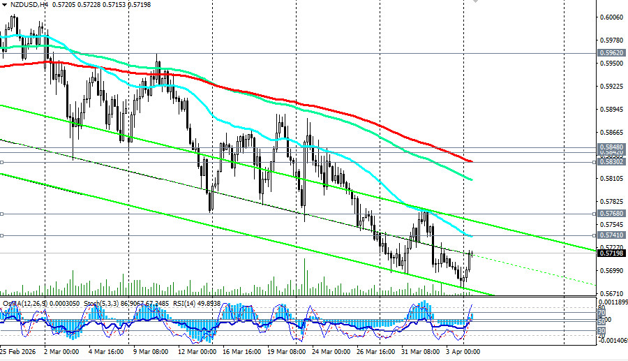 ����������� ������ �� ���������