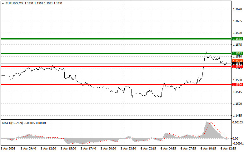 ����������� ������ �� ���������