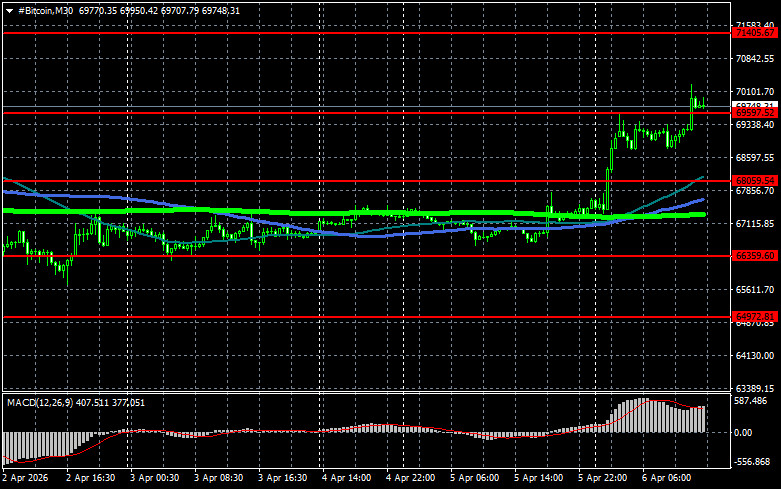 Изображение больше не актуально