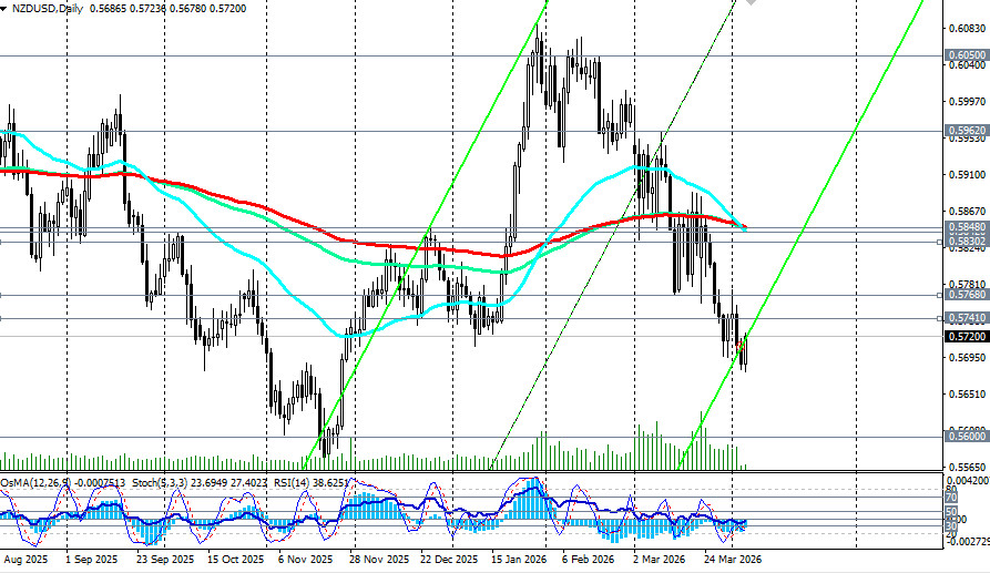 ����������� ������ �� ���������