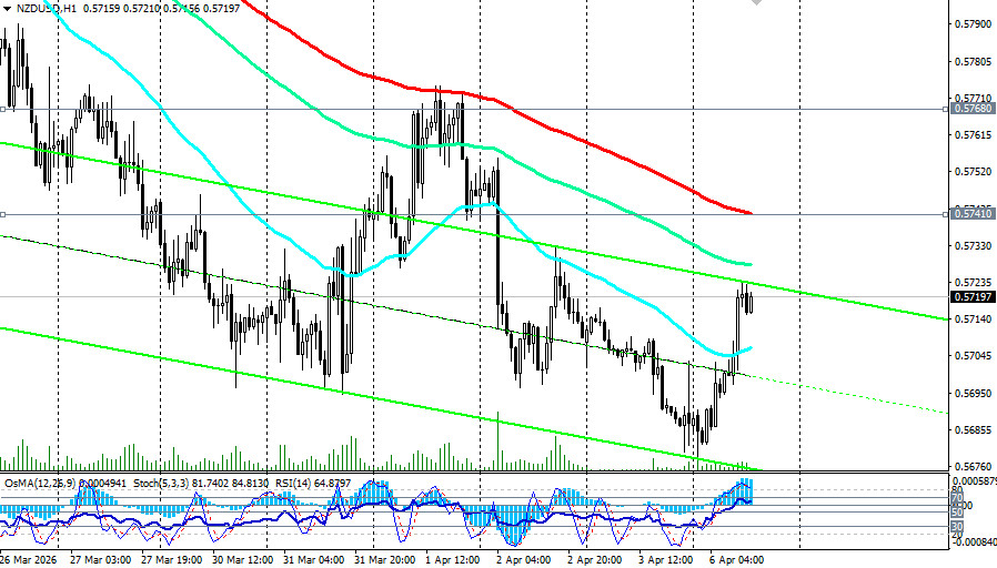 ����������� ������ �� ���������