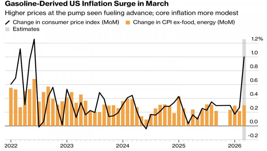 ����������� ������ �� ���������