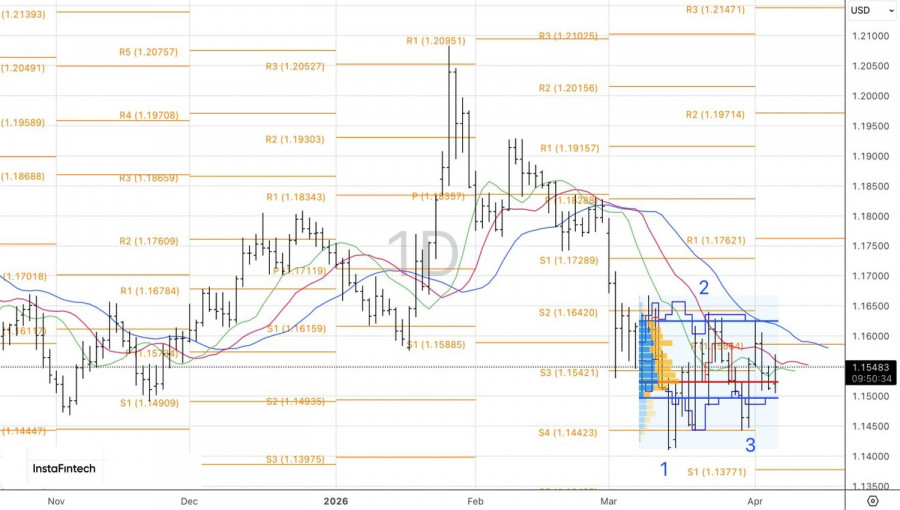 ����������� ������ �� ���������