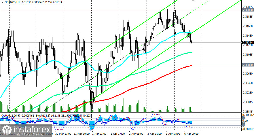 GBP/NZD: дивергенция монетарных курсов на фоне надежд на перемирие