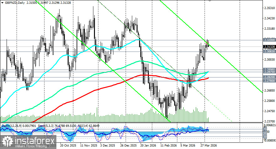 GBP/NZD: дивергенция монетарных курсов на фоне надежд на перемирие