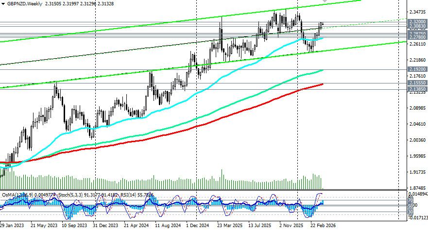 ����������� ������ �� ���������