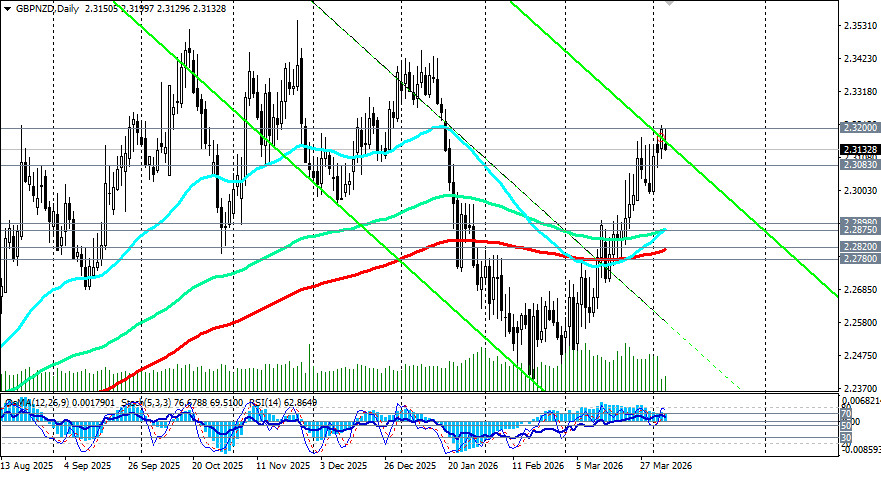 ����������� ������ �� ���������