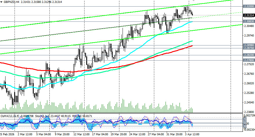 ����������� ������ �� ���������