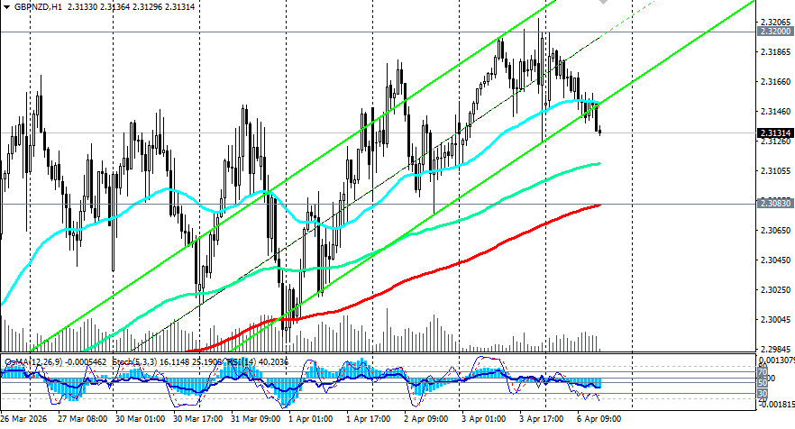 ����������� ������ �� ���������