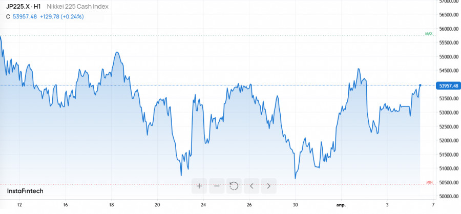 ����������� ������ �� ���������