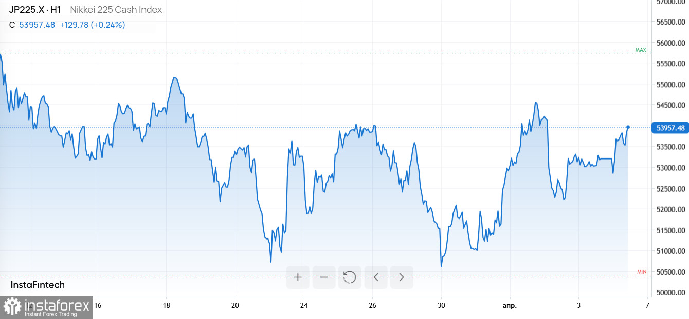 Биткоин у $70 000, нефть выше $110 и чип AMD за $1000: триггеры для волатильности