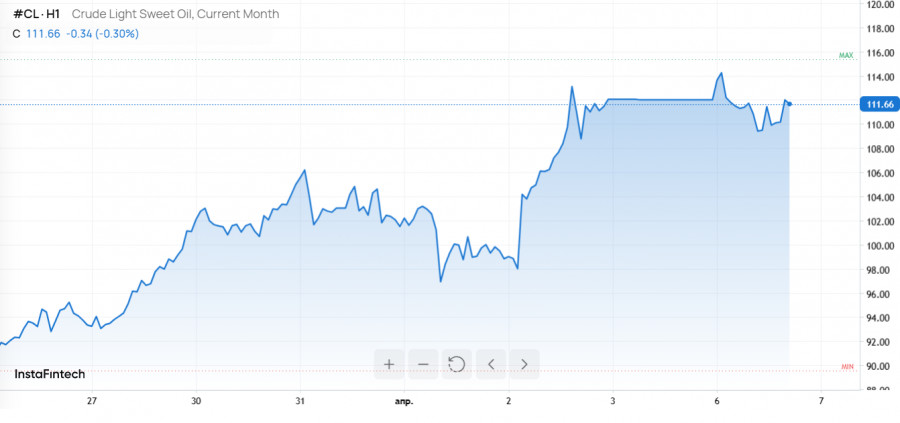 ����������� ������ �� ���������