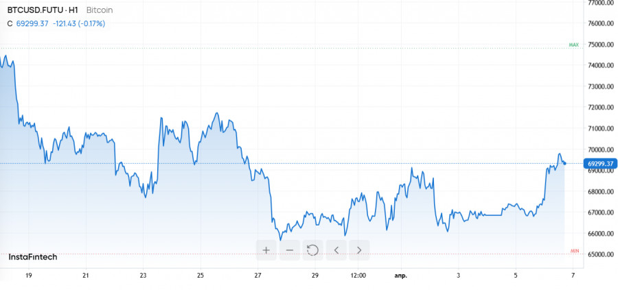 ����������� ������ �� ���������