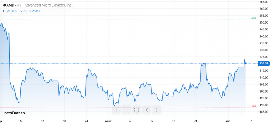 ����������� ������ �� ���������