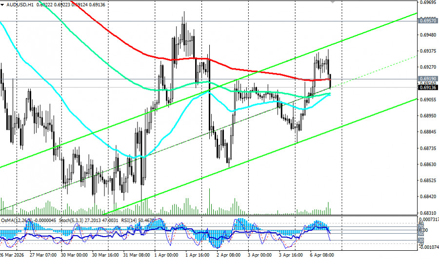 ����������� ������ �� ���������