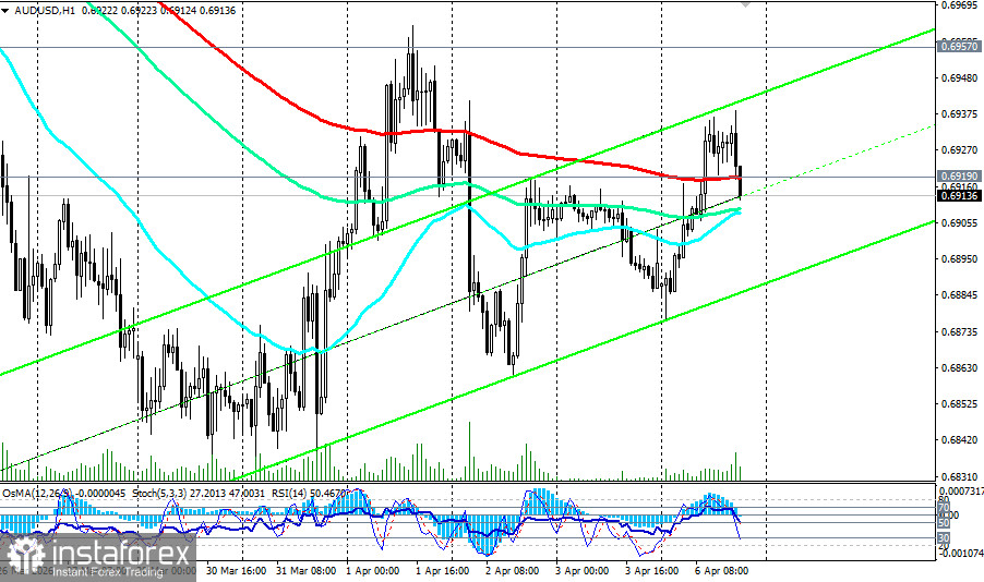AUD/USD: надежды на перемирие против ястребиного РБА