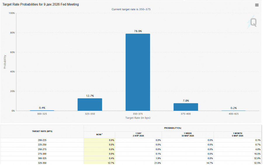 ����������� ������ �� ���������