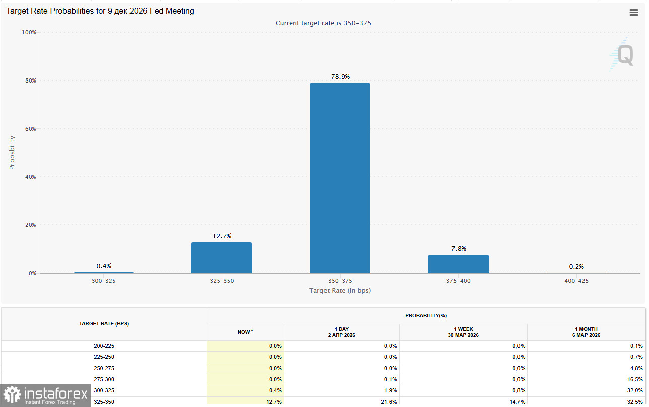 AUD/USD: надежды на перемирие против ястребиного РБА
