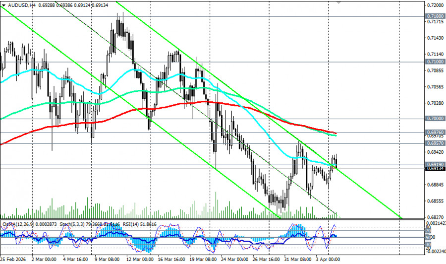 ����������� ������ �� ���������