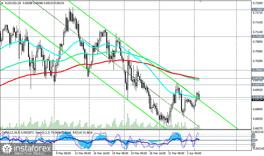 AUD/USD: надежды на перемирие против ястребиного РБА