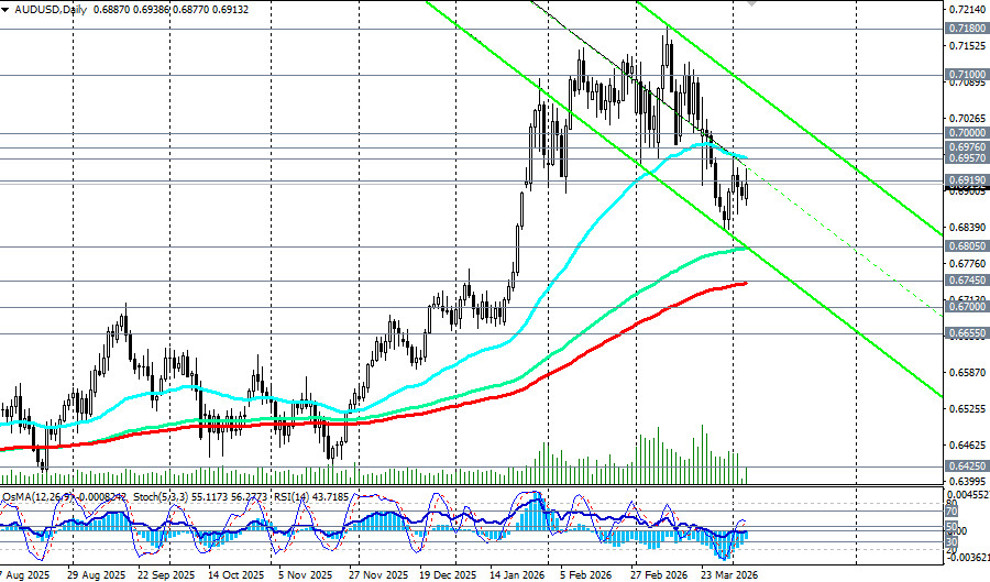 ����������� ������ �� ���������