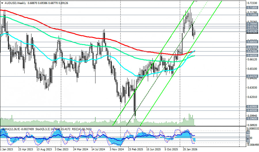 ����������� ������ �� ���������