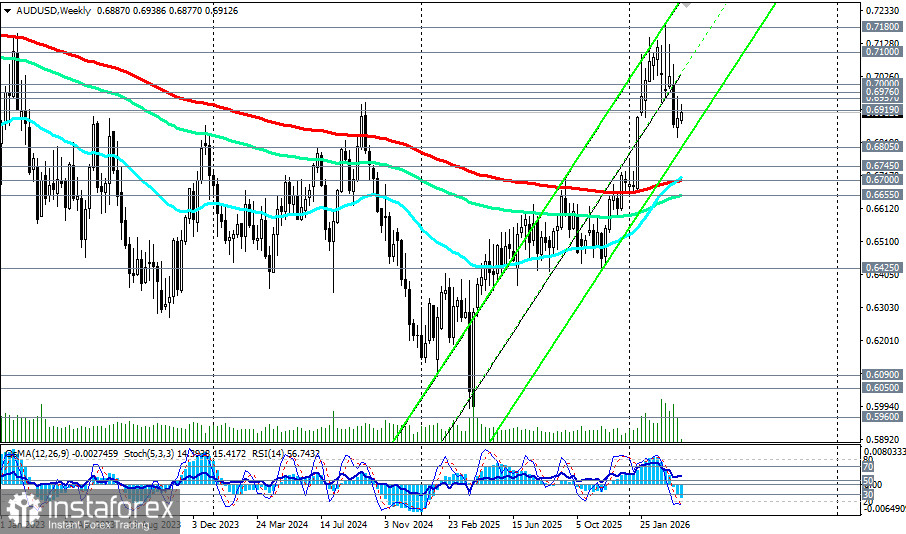 AUD/USD: надежды на перемирие против ястребиного РБА
