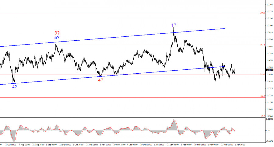 ����������� ������ �� ���������