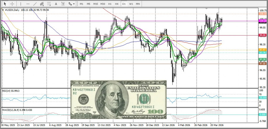 Изображение больше не актуально