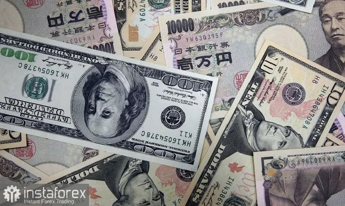 USD/JPY. Анализ цен. Прогноз. Японская иена находит умеренную поддержку