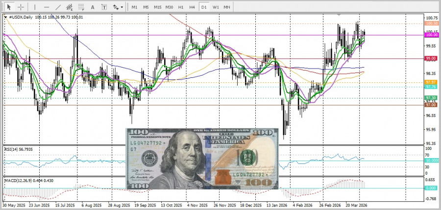 ����������� ������ �� ���������