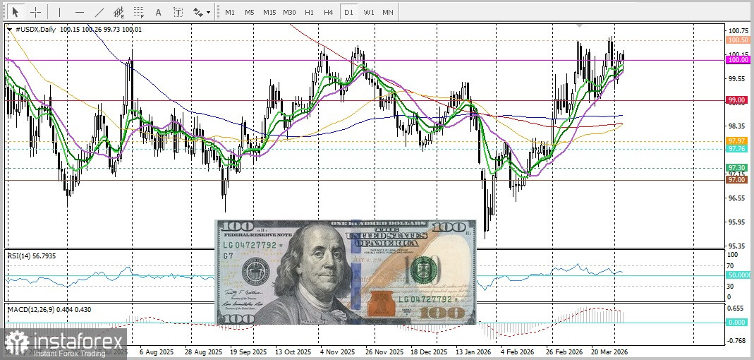 USD/JPY. Анализ цен. Прогноз. Японская иена находит умеренную поддержку