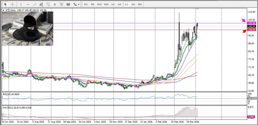 ����������� ������ �� ���������