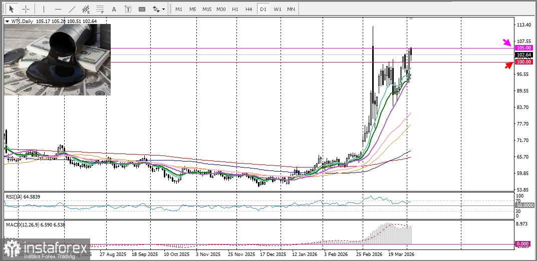 USD/JPY. Анализ цен. Прогноз. Японская иена находит умеренную поддержку