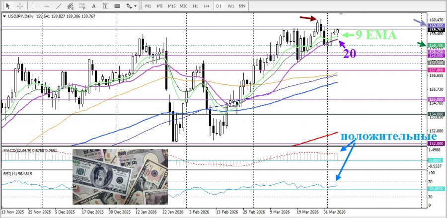 ����������� ������ �� ���������