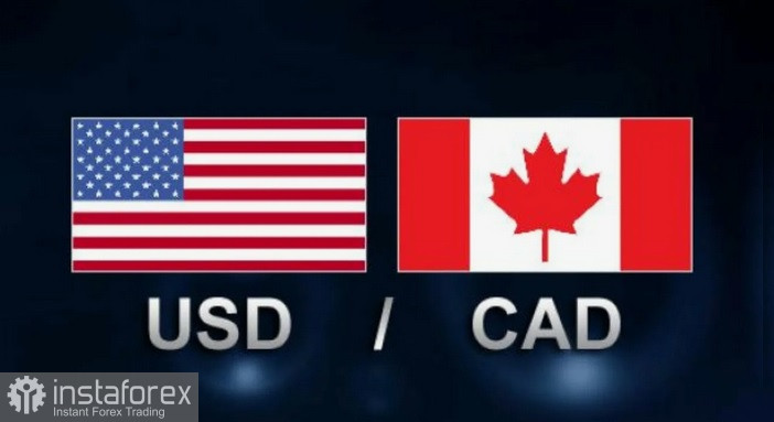 USD/CAD. Прогноз. Меняющиеся геополитические заголовки вокруг войны между США и Ираном поддерживают неустойчивые настроения