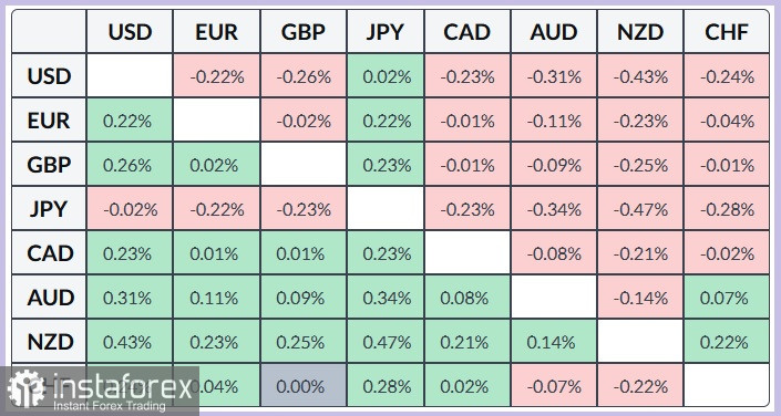 USD/CAD. Прогноз. Меняющиеся геополитические заголовки вокруг войны между США и Ираном поддерживают неустойчивые настроения